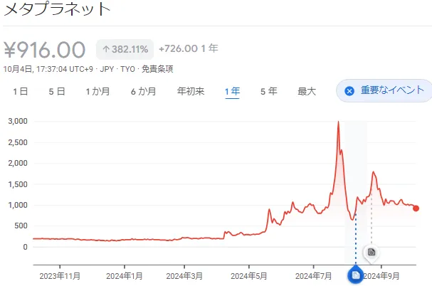 メタプラネット日足